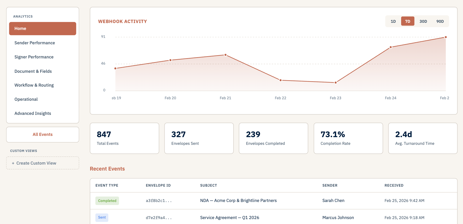 Intercooler analytics dashboard overview